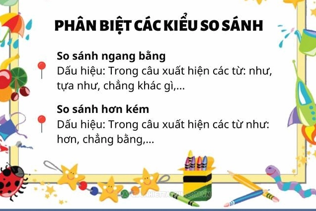 Hình ảnh giải thích thế nào là một phép so sánh trong ngữ văn.
