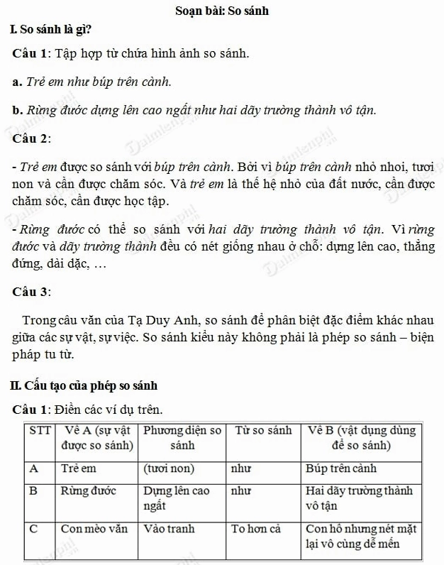 Hình ảnh trang bìa một bài soạn văn lớp 6 về chủ đề so sánh.