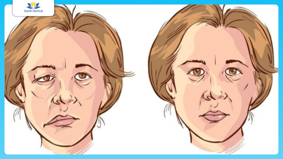 Nha khoa gần đây Xanh Dental