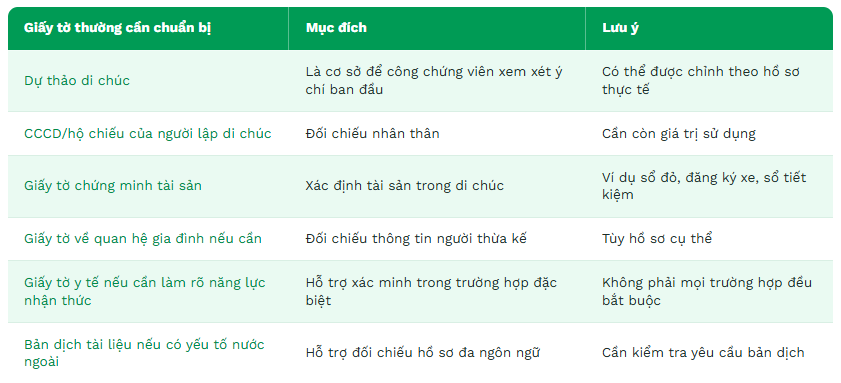 Những giấy tờ thường cần chuẩn bị khi công chứng di chúc