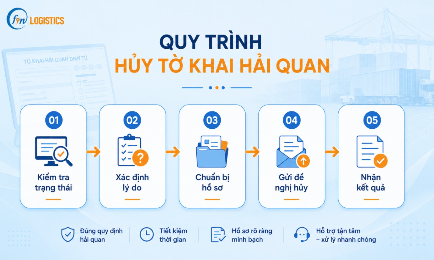Thủ tục hủy tờ khai hải quan thực hiện thế nào?