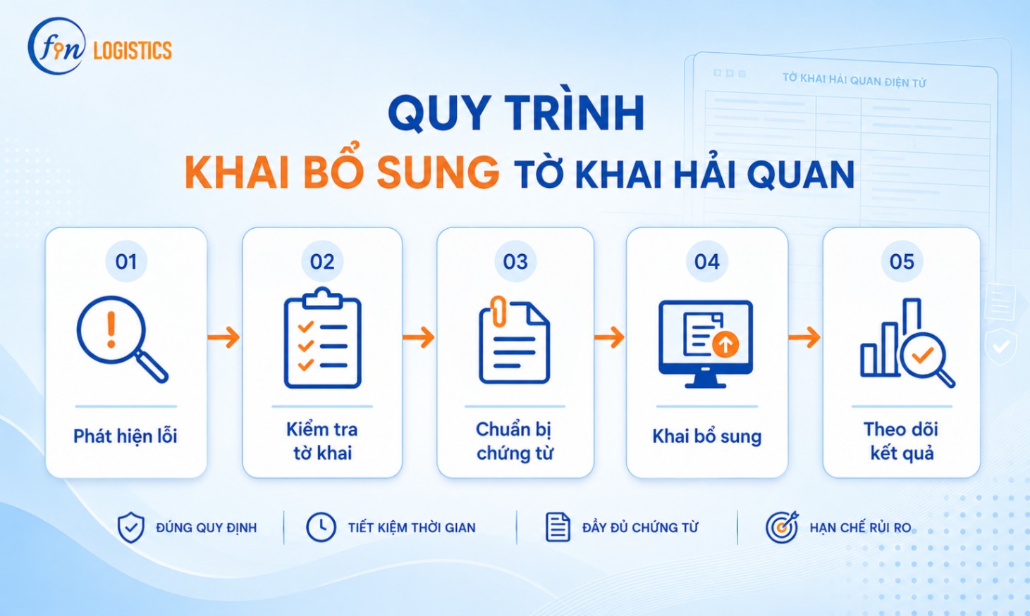 Hướng Dẫn Quy Trình Khai Bổ Sung Tờ Khai Hải Quan Mới Nhất